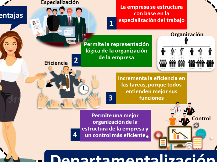 La importancia de la departamentalización en la estructura empresarial