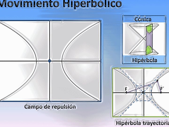 The trajectory of the hyperbola in the Cartesian plane