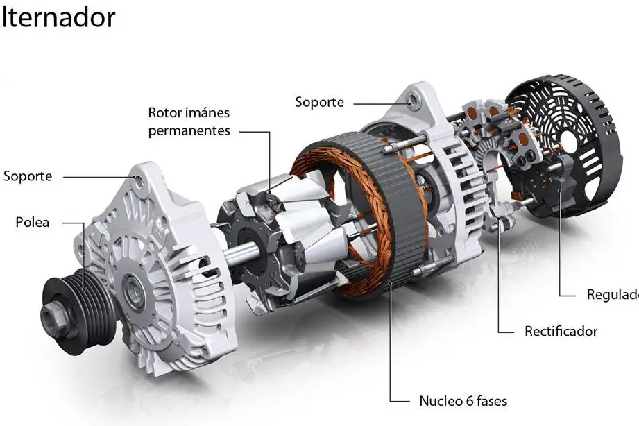 La verdad sobre el alternador y el generador: ¿Son realmente lo mismo?