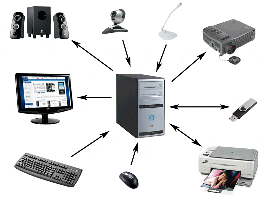 De väsentliga externa komponenterna i en dator
