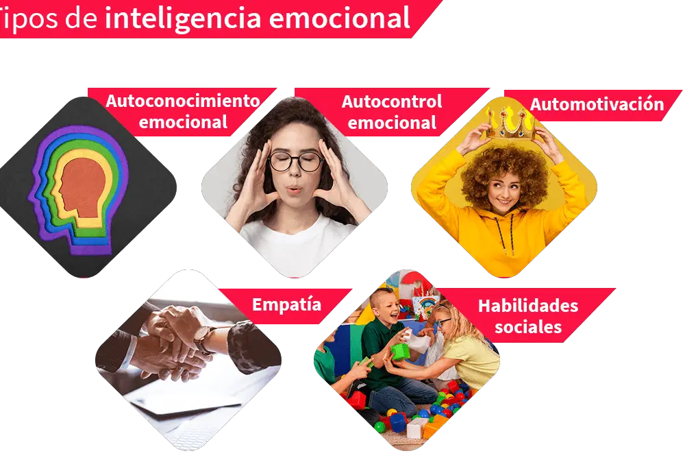 Les fondements de l’intelligence émotionnelle : les clés du bien-être émotionnel