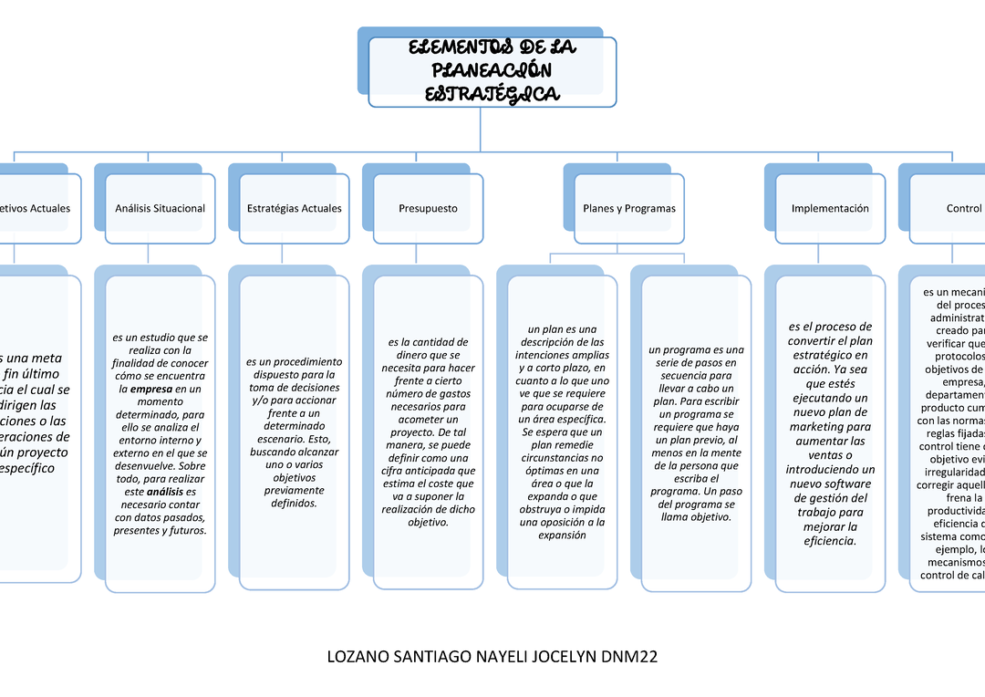 Manual de Planeación Estratégica Situacional en Formato PDF