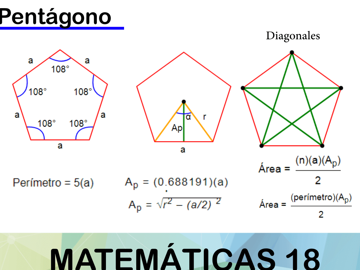 Medición de ángulos en un pentágono: ¿Cuánto mide cada uno?