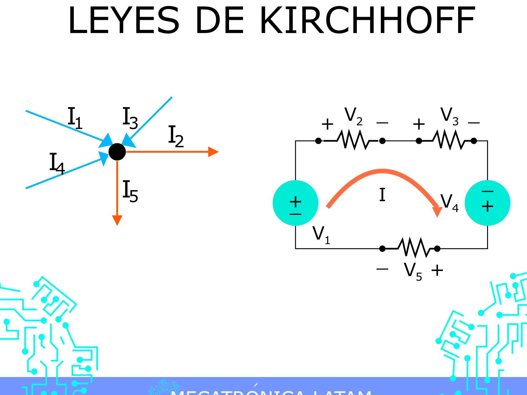 Principios de la Ley de Kirchhoff para el análisis de corrientes en un circuito