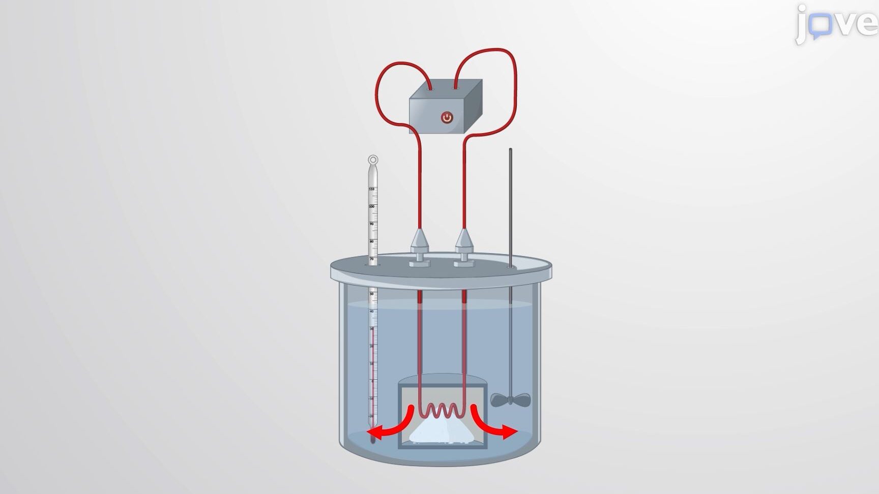 Principios y aplicaciones de la bomba calorimétrica a volumen constante