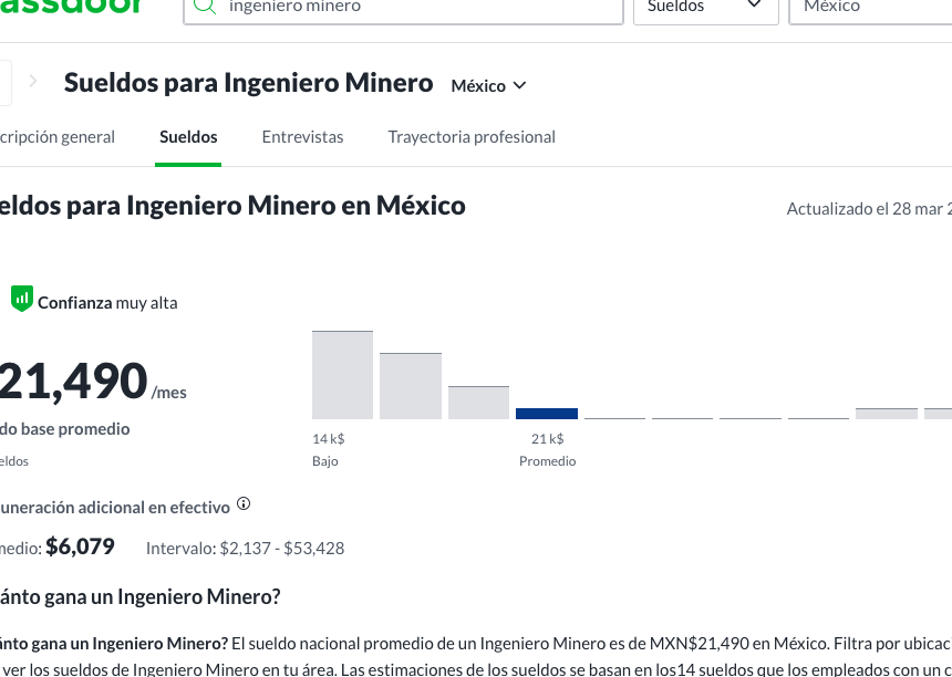 Salario promedio de un ingeniero ambiental en México