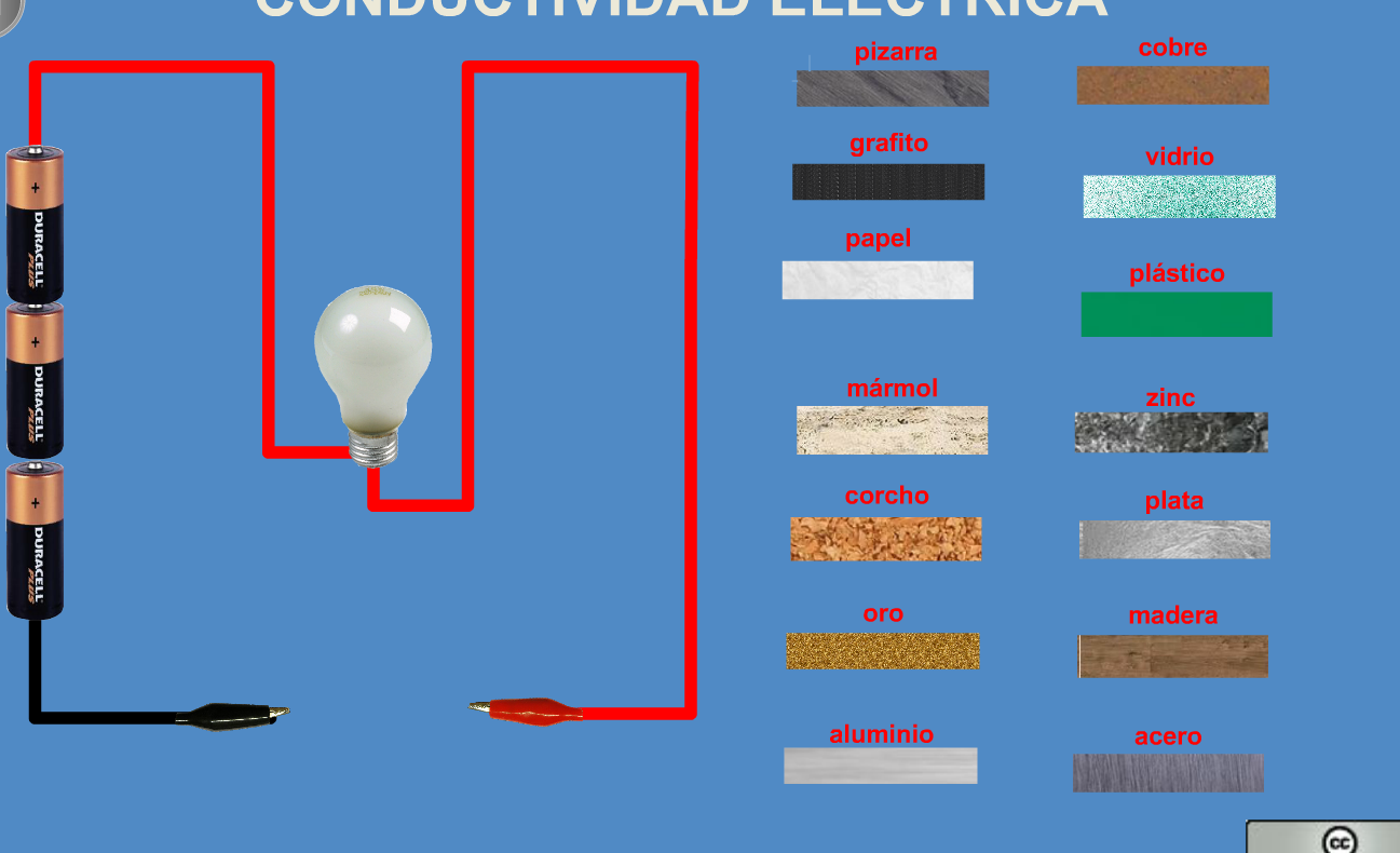 Todo lo que necesitas saber sobre el aislante eléctrico: definición y usos