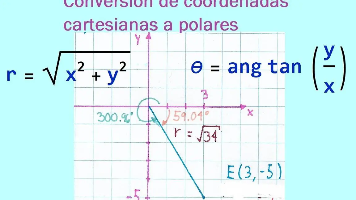 Pagbabago ng mga coordinate: Mula polar hanggang Cartesian