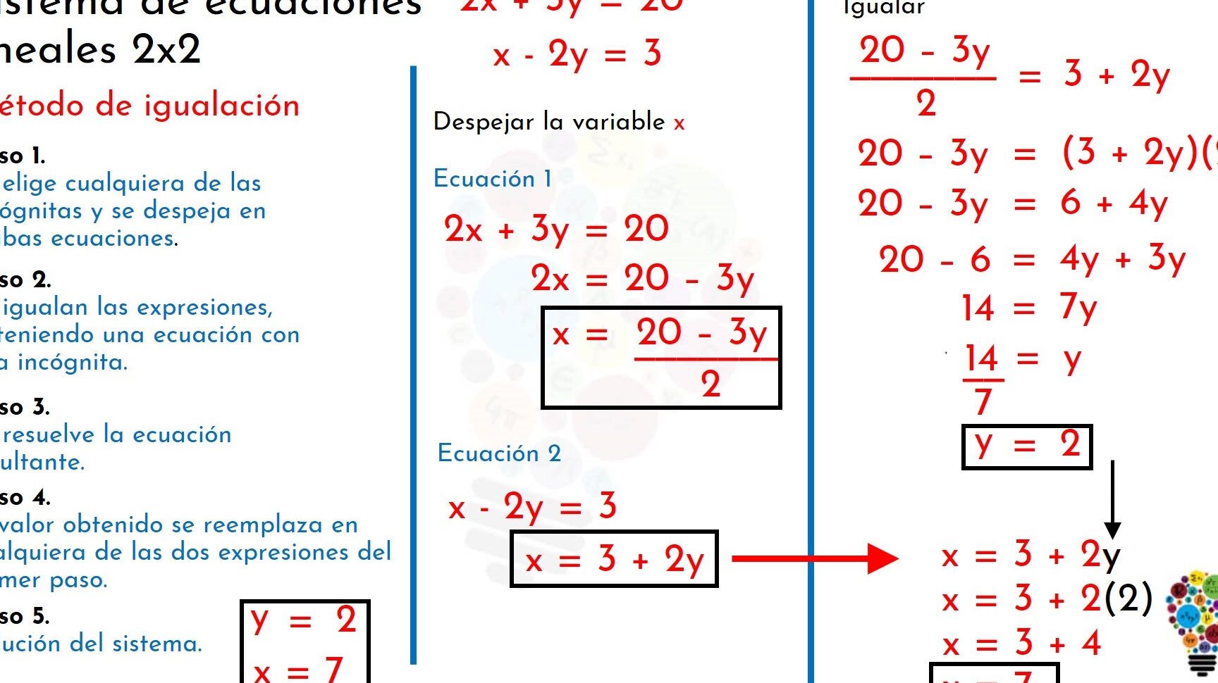 Cómo Resolver un Sistema de Ecuaciones 2x2 Paso a Paso