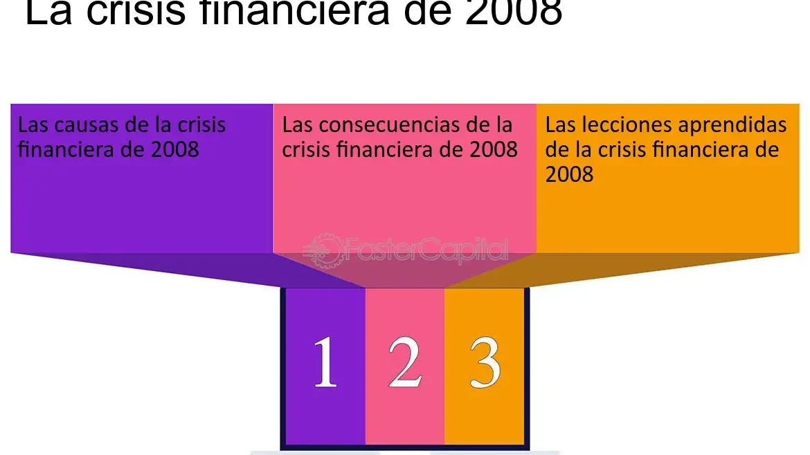 Historia de las Crisis Financieras y sus Lecciones