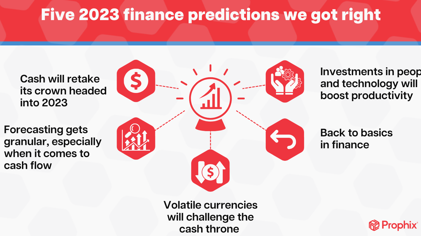Predicciones Financieras para el Próximo Año